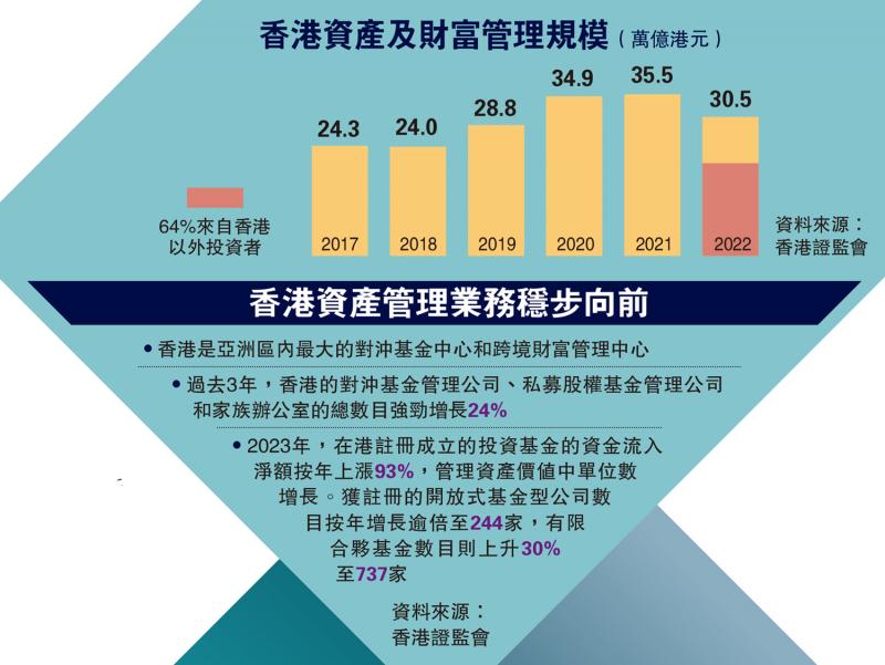 正宗香港内部资料信托业2025:资产规模创历史新高,多维度