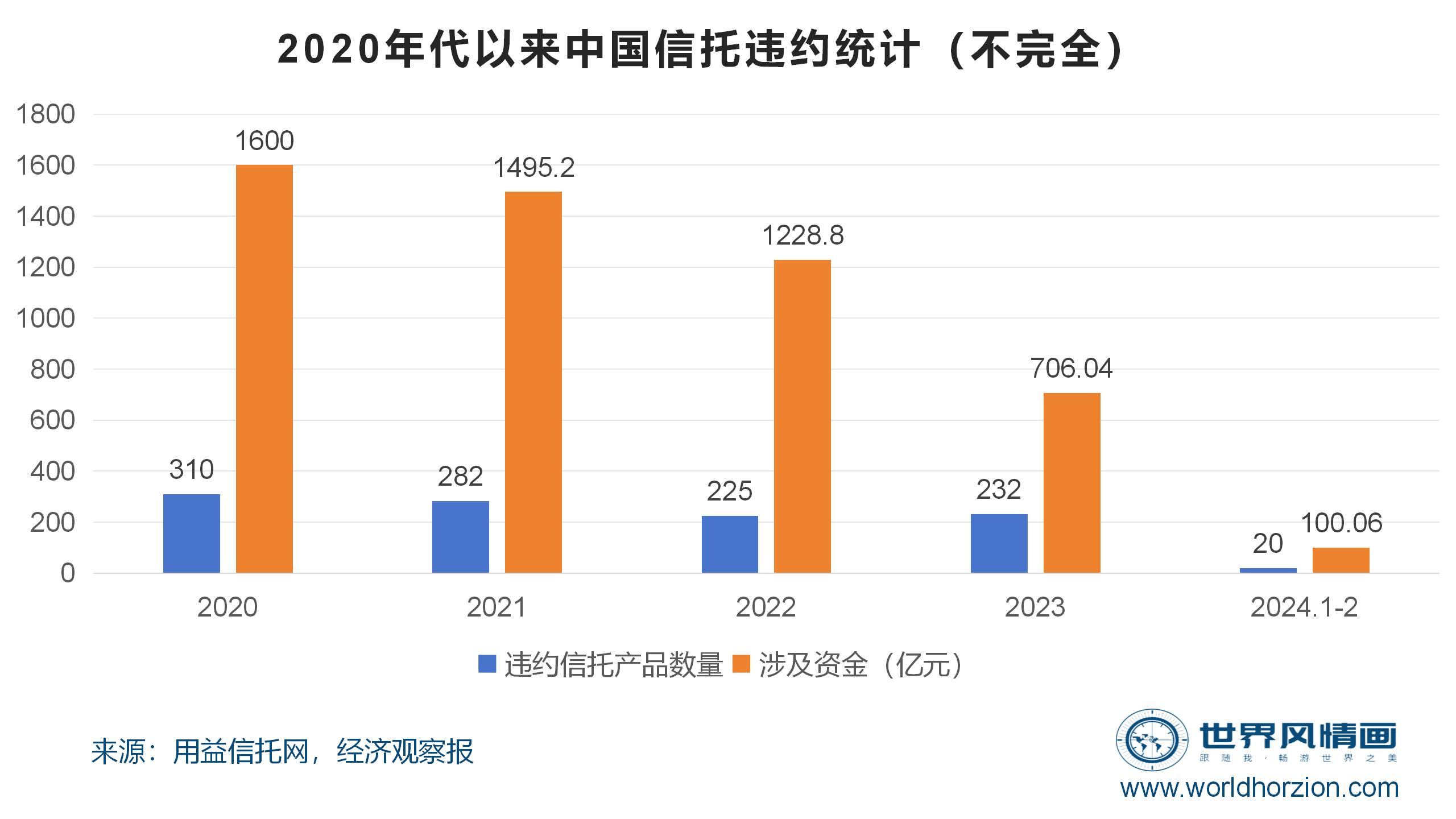 澳门一肖一码一必中一肖同舟前进信托业2025:资产规模创历史新高,多维度