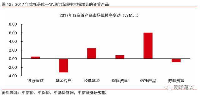 澳门精准一肖一码一一中信托业2025:资产规模创历史新高,多维度