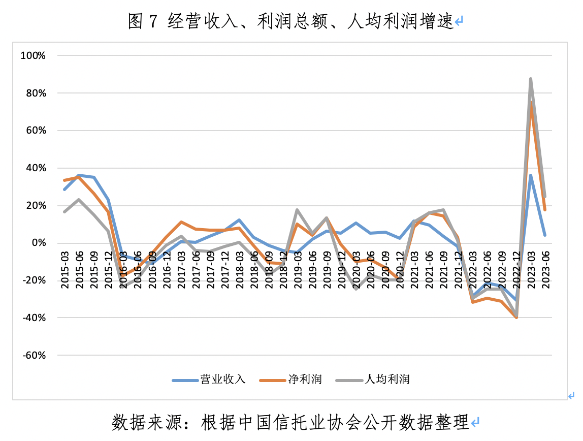 澳门精准一肖一码一一中 信托业2025:资产规模创历史新高,多维度