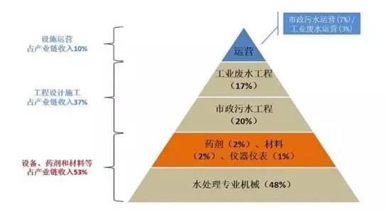 2025新奥资料免费公开 理论分析执行_环保版3.001.888